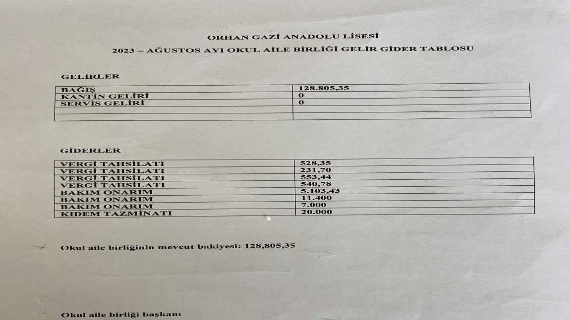 OKUL AİLE BİRLİĞİ 2023/2024 EĞİTİM ÖĞRETİM YILI GELİR-GİDER DURUMU